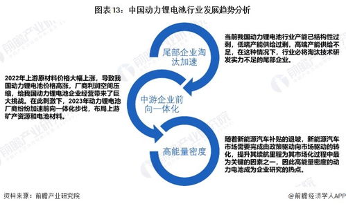 2024年中國動力鋰電池行業全景圖譜 市場現狀、競爭格局與發展趨勢分析