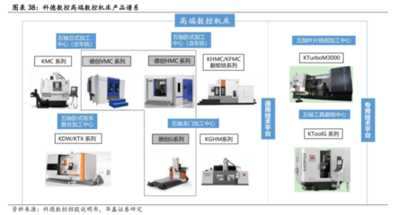 數(shù)控機(jī)床行業(yè)迎來高光時(shí)刻 訂單猛增預(yù)示千億市場(chǎng)，產(chǎn)業(yè)鏈龍頭全景掃描