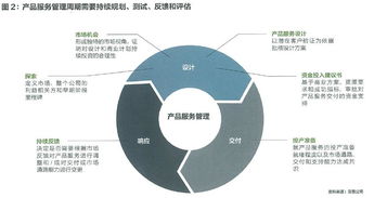 技術(shù)顛覆市場(chǎng)，如何升級(jí)為產(chǎn)品經(jīng)理2.0的思維模型