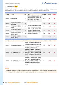 Western Blot精選產(chǎn)品專輯促銷 | 生工生物技術(shù)鉅惠來襲，最低5折起！